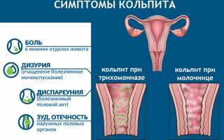 Как лечить атрофический кольпит в менопаузе?